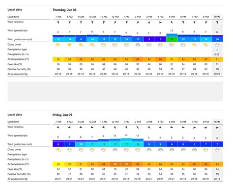 pme open draftkings|Canadian Open Bets, DK & US Open First Look .